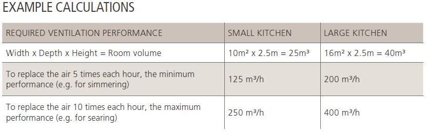 Example calculations