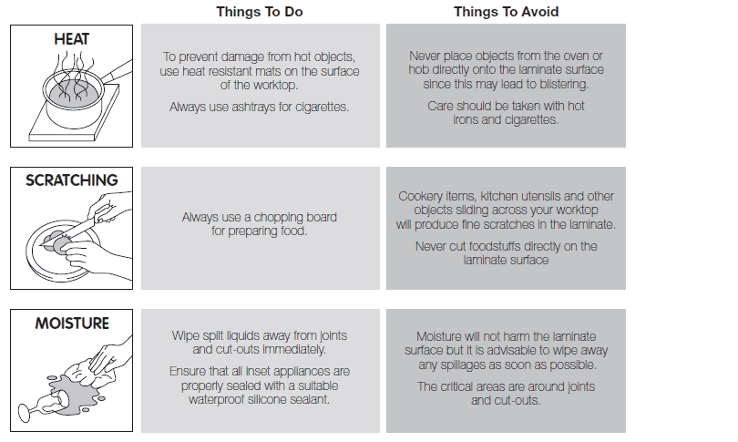 Things to do and avoid