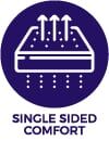 Single Sided Comfort